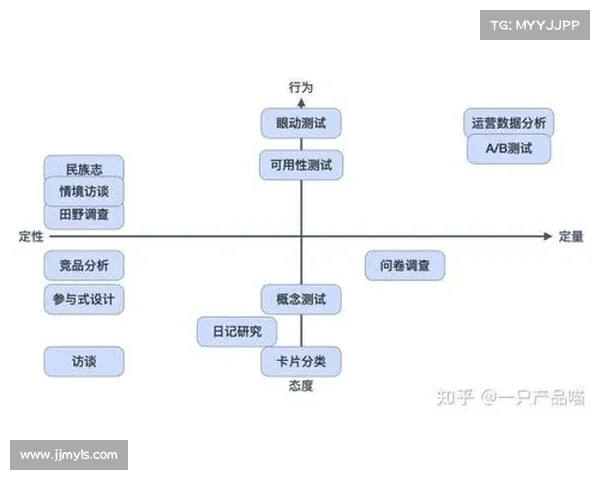 Dovetail用户研究整合技巧与工具全面解析提升研究效率的方法 Dovetail用户研究整合技巧与工具全面解析提升研究效率的方法