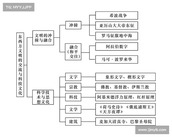 历史进程中的文化交流与互动技巧解析:跨文明沟通与融合的路径探讨 历史进程中的文化交流与互动技巧解析:跨文明沟通与融合的路径探讨