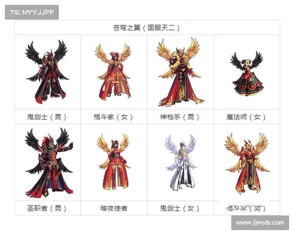 探索地下城与勇士全新天空套的设计魅力与细节揭秘 探索地下城与勇士全新天空套的设计魅力与细节揭秘
