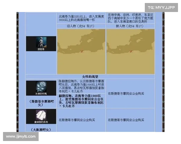 大航海时代4隐藏宝物全解密获取技巧与步骤详尽攻略 大航海时代4隐藏宝物全解密获取技巧与步骤详尽攻略