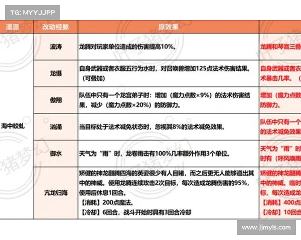 如何提升玉剑仙在战场中的输出能力和战斗效率分析 如何提升玉剑仙在战场中的输出能力和战斗效率分析